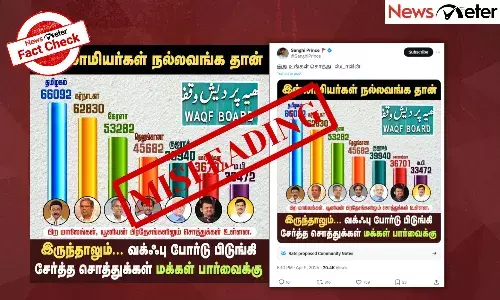 Fact Check: Tamil Nadu has maximum Waqf properties? No, find the truth here