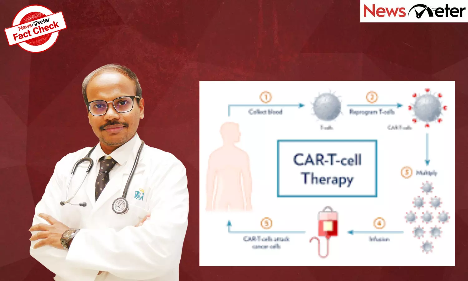 5 common myths about CAR T-Cell therapy busted