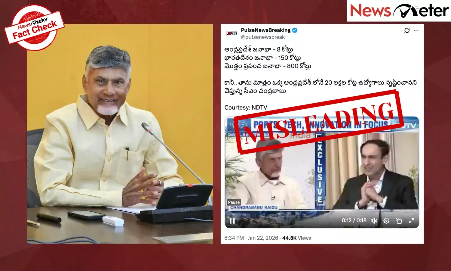 A clip from an NDTV interview of Andhra Pradesh Chief Minister N. Chandrababu Naidu is going viral, claiming he said investments would generate “23 lakh crore jobs.”