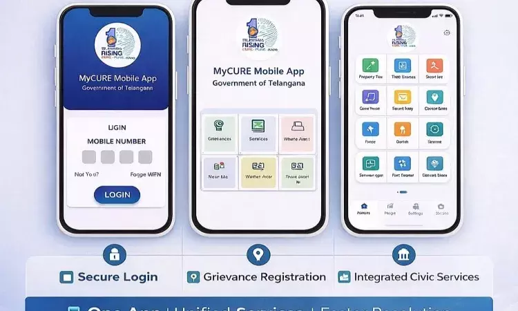 Hyderabad: GHMC unveils āMyCUREā app to track & resolve civic complaints in real time Hyderabad: GHMC unveils āMyCUREā app to track & resolve civic complaints in real time