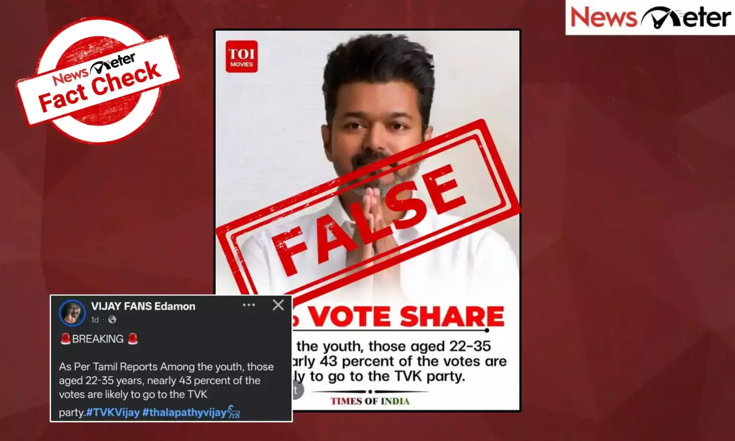 Fact Check: தவெகவிற்கு 43% இளைஞர்கள் ஆதரவு என டைம்ஸ் ஆப் இந்தியா கருத்து வெளியிட்டதா?