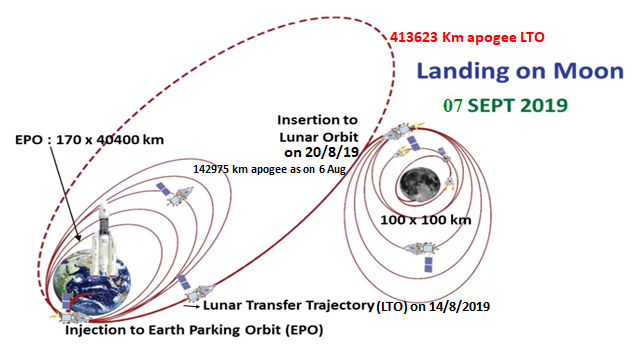 isro-chandrayan-trajectory