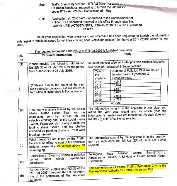 Rti Air Pollution