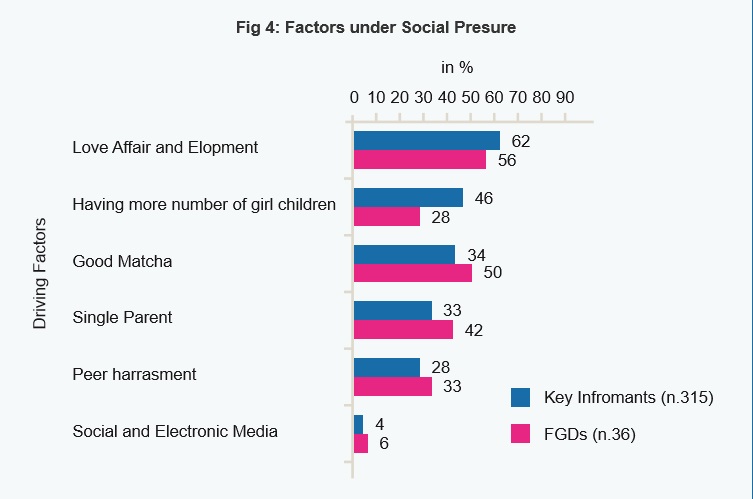 Nfhs Social Pressure