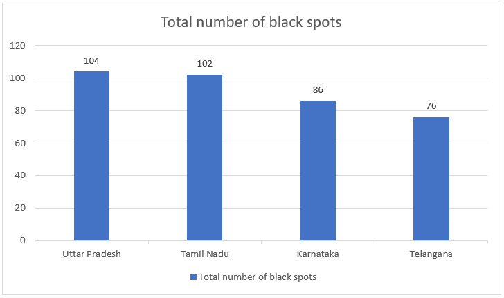 number of black spots