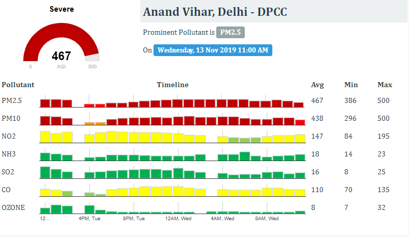 Aqi