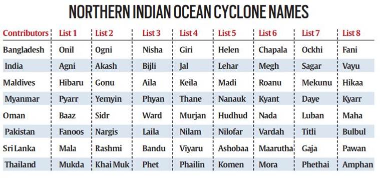 Cyclone Bulbul 2