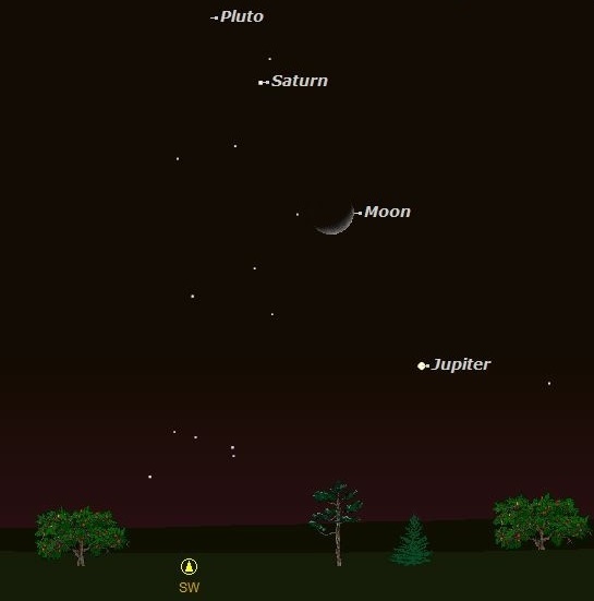 Jupiter and saturn near the moon