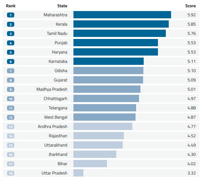 All India Justice Report