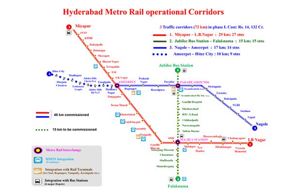 Metro Route