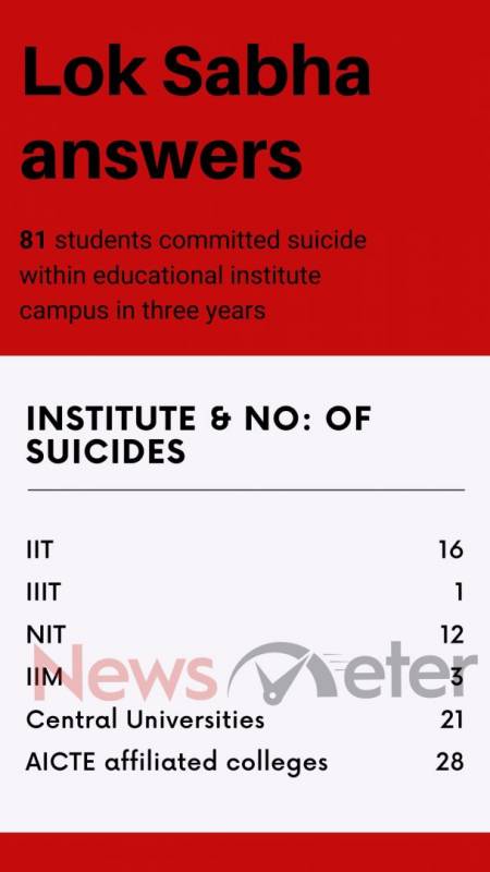 student suicide rate