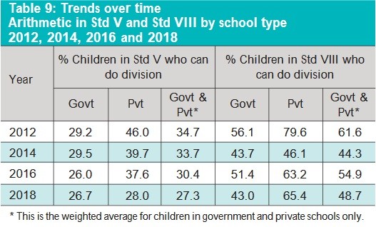 aser education report telangana students division