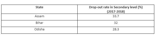 Other States School Drop Out Rate