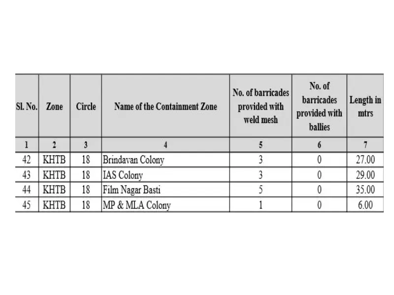 Khairtabad covid-19 containment zone ghmc