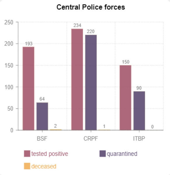 Cops Covid 19 (1)