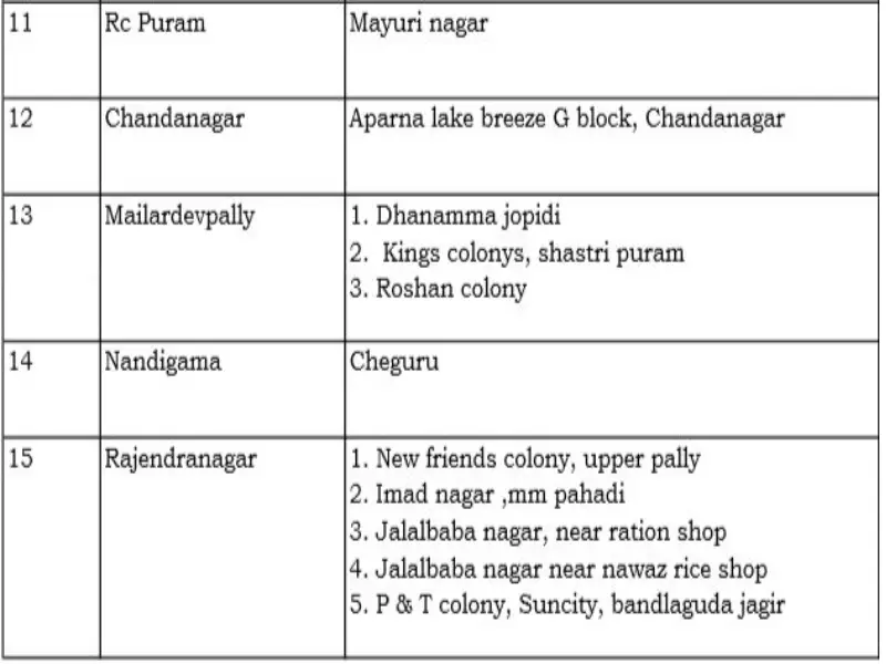 Cyberabad list of containment zone