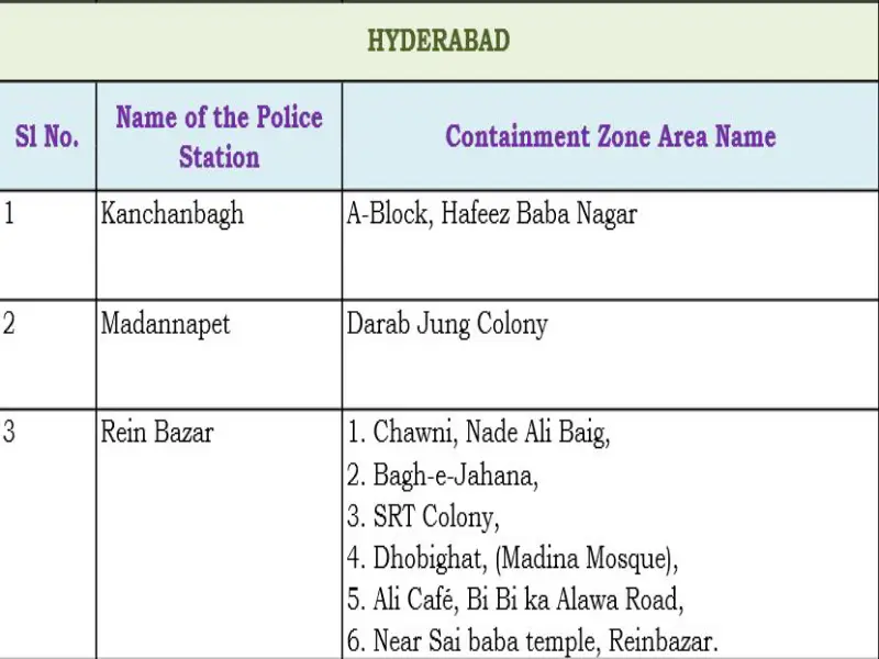 Hyderabad list of containment zones