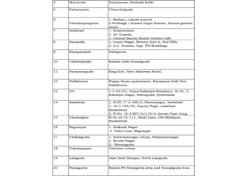 Hyderabad list of contaainment zones