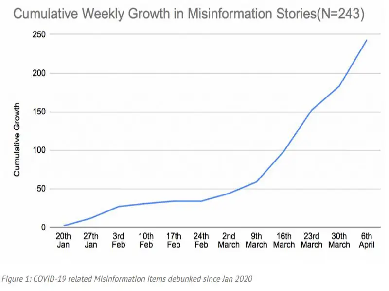 Misinformation 1