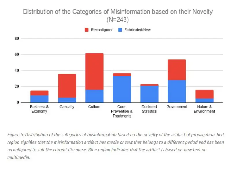 Misinformation 3