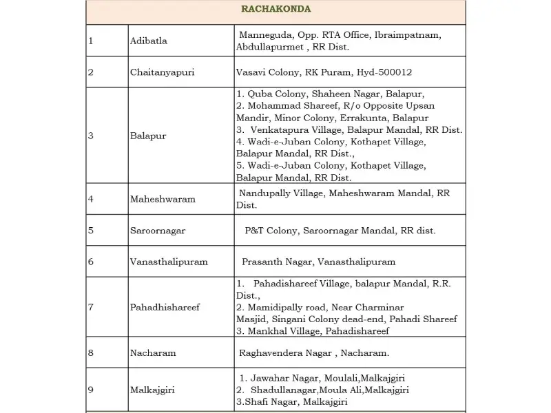 Rachakonda list of containment zones