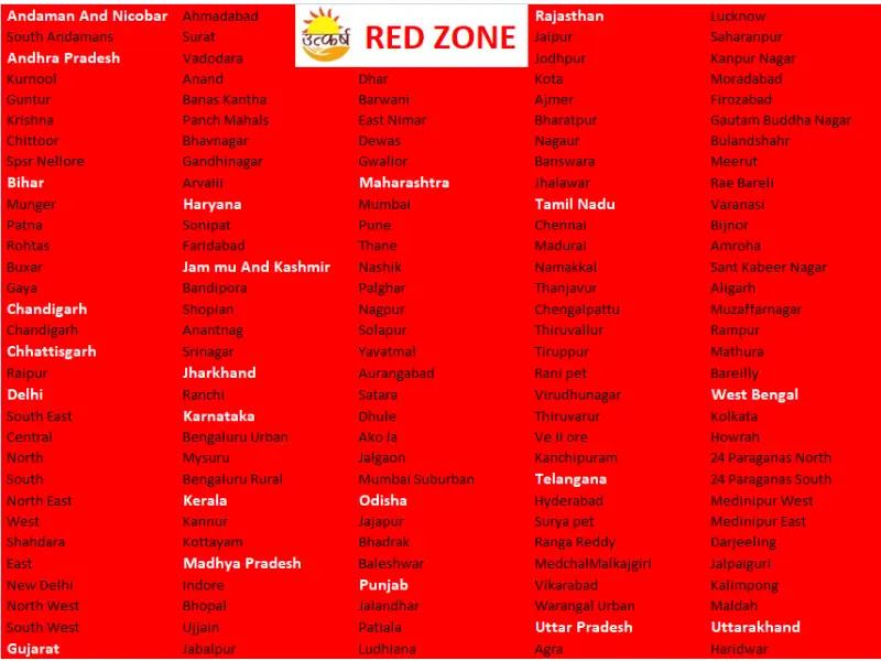 Red Zone