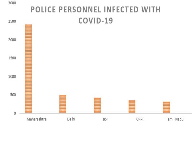 Police Data