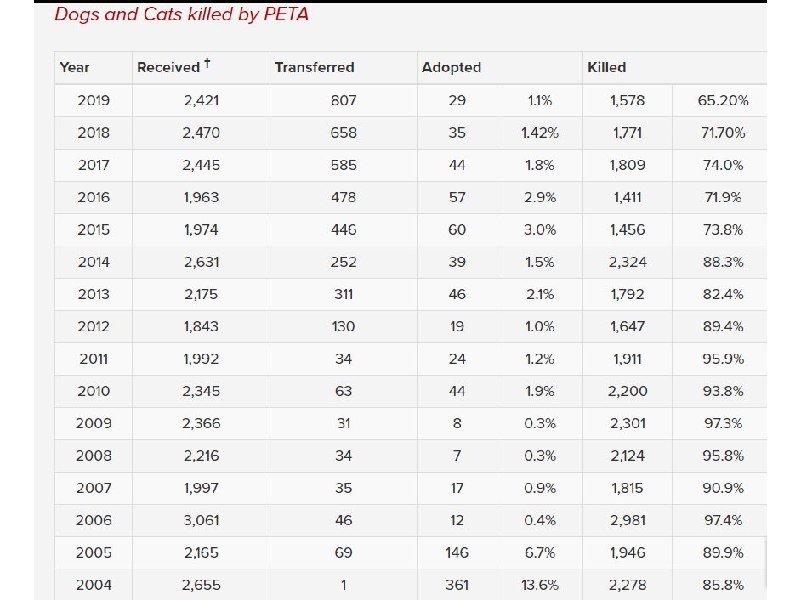 Peta Table