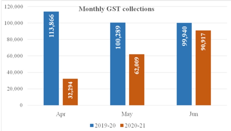 Gst Report