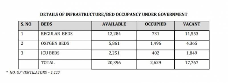 Covid Beds