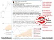 Fact Check: Viral COVID-19 tests graph showing US reaching herd immunity is FALSE.