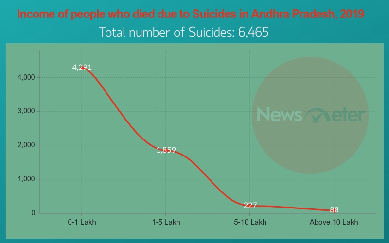 Andhra Suicide (2)