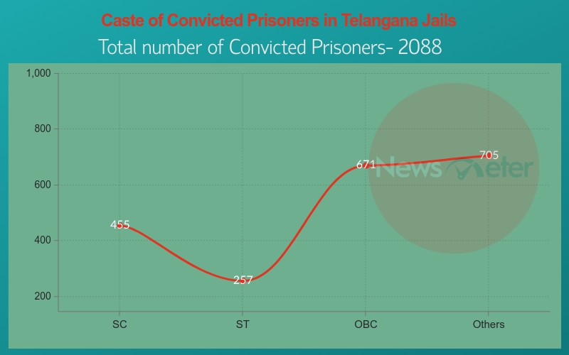 Caste Convicted (1)