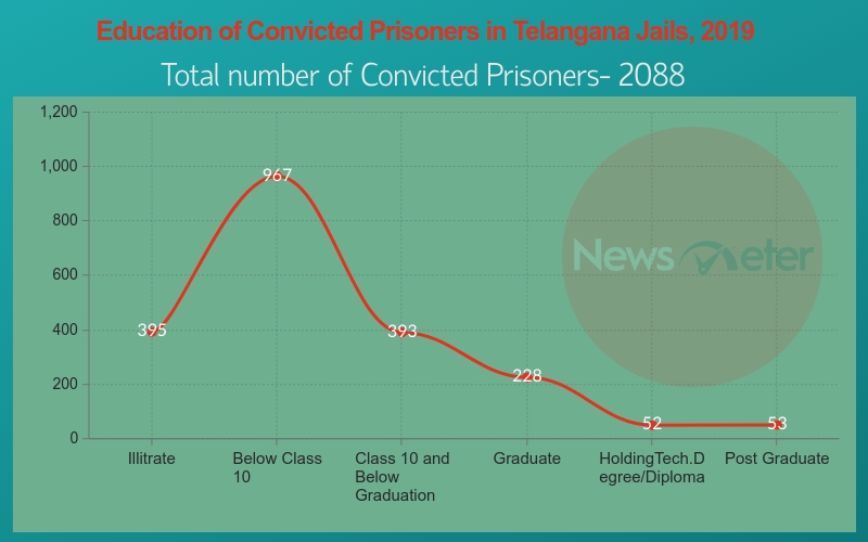 Convicted Education 