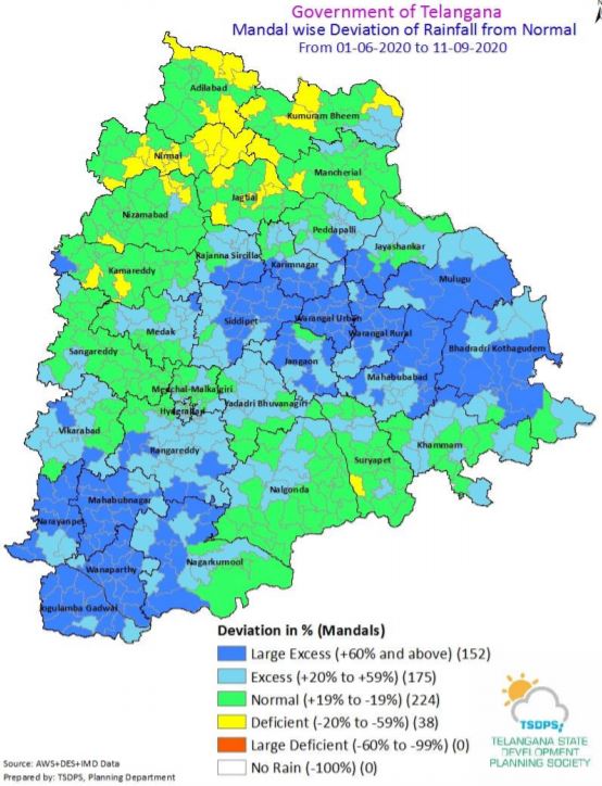 District Of Telangana