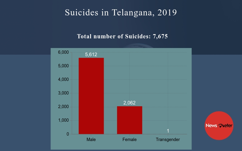 Male Female Suicide