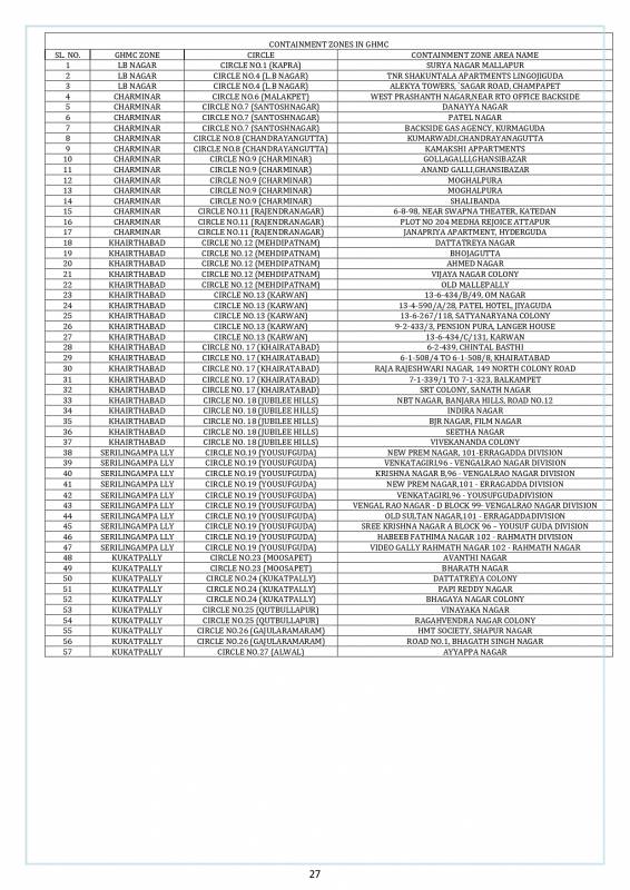 Media Bulletin 02 09 2020 Page 0027