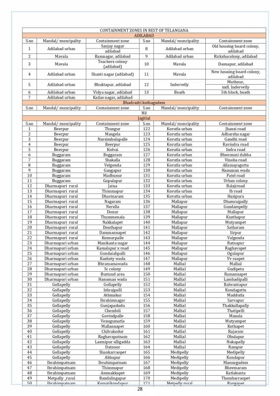 Media Bulletin 02 09 2020 Page 0028