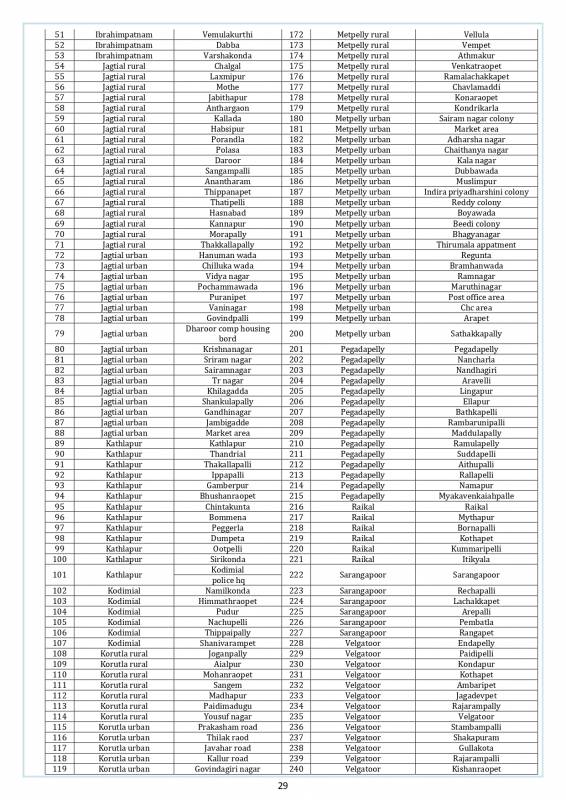 Media Bulletin 02 09 2020 Page 0029