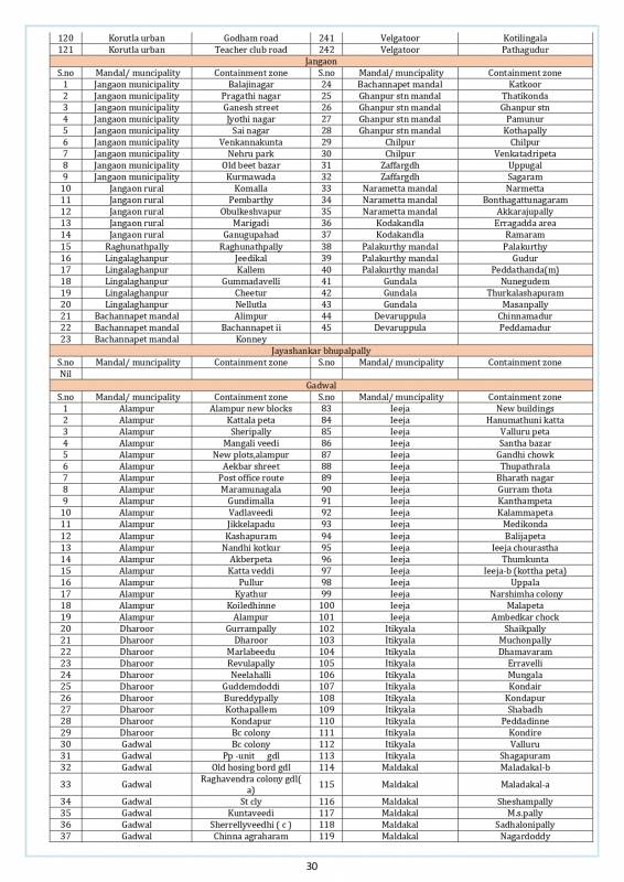 Media Bulletin 02 09 2020 Page 0030