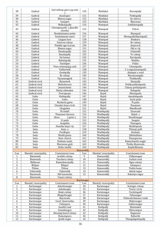 Media Bulletin 02 09 2020 Page 0031