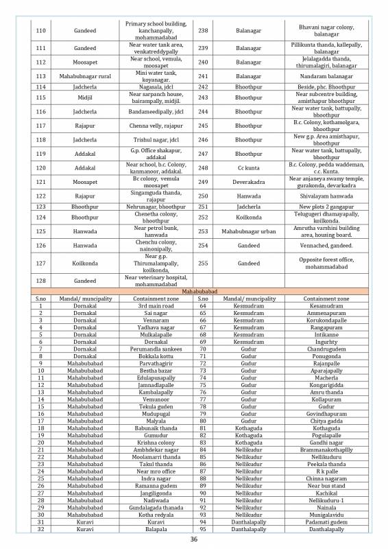 Media Bulletin 02 09 2020 Page 0036