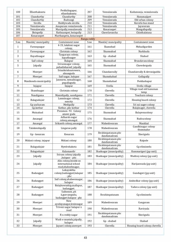 Media Bulletin 02 09 2020 Page 0043