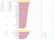 Telangana fares poorly on NITI Aayog’s Gender Equality index