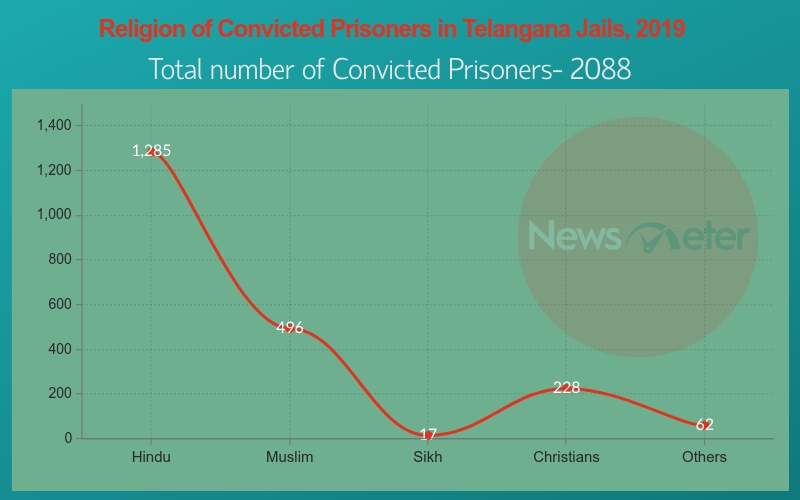 Religion Convicted