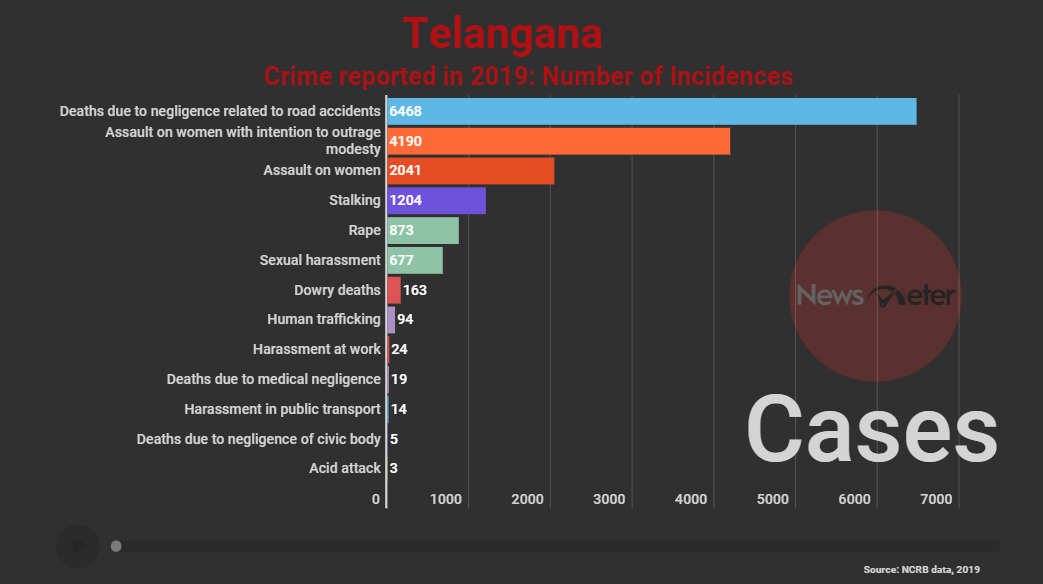 Telangana 1